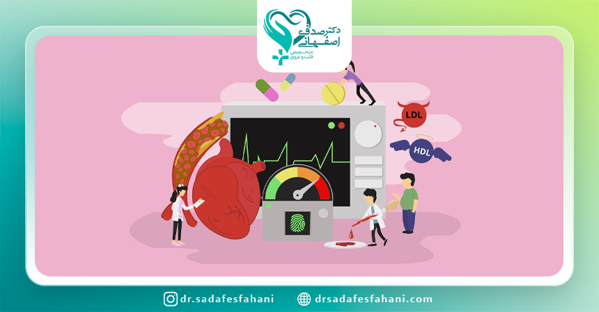 الکتروکاردیوگرام